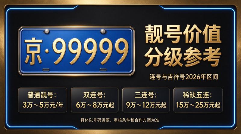 2026年闲置北京京牌照出租五年价格服务场景